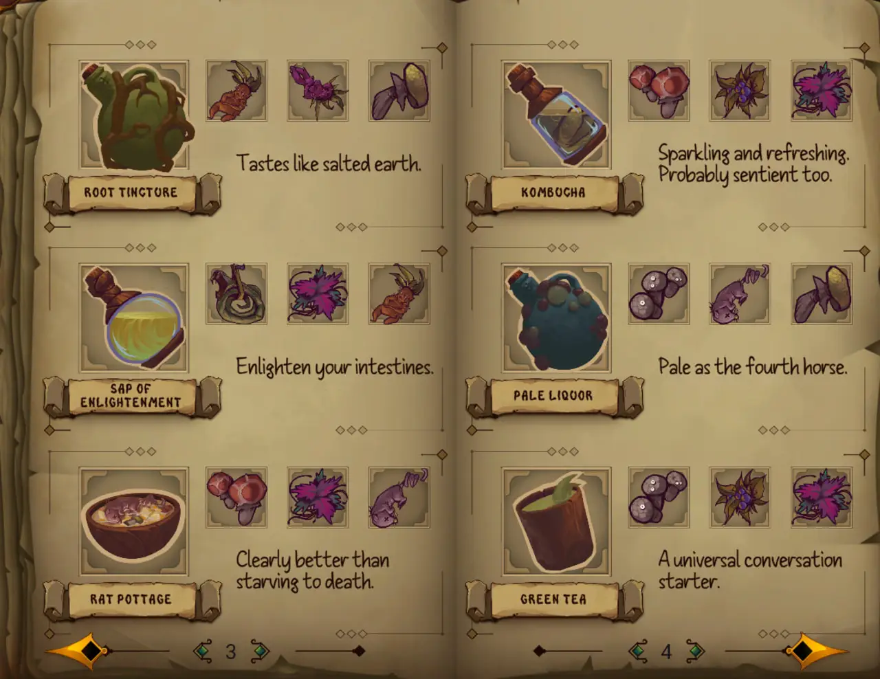 All Potions Recipe