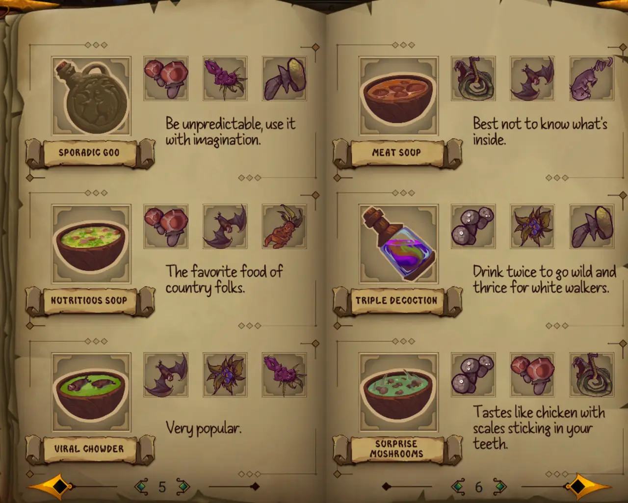 All Potions Recipe