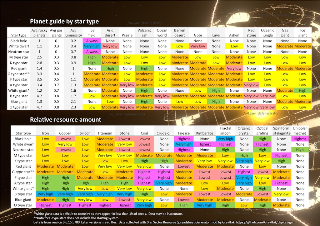 Star and Planet Resource