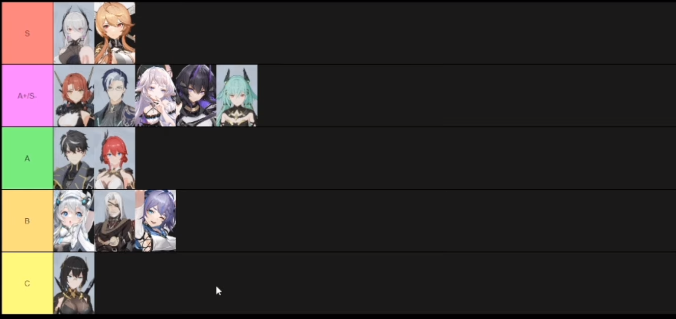 aether gazer tier list