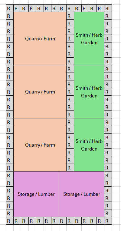 Grid City Guide