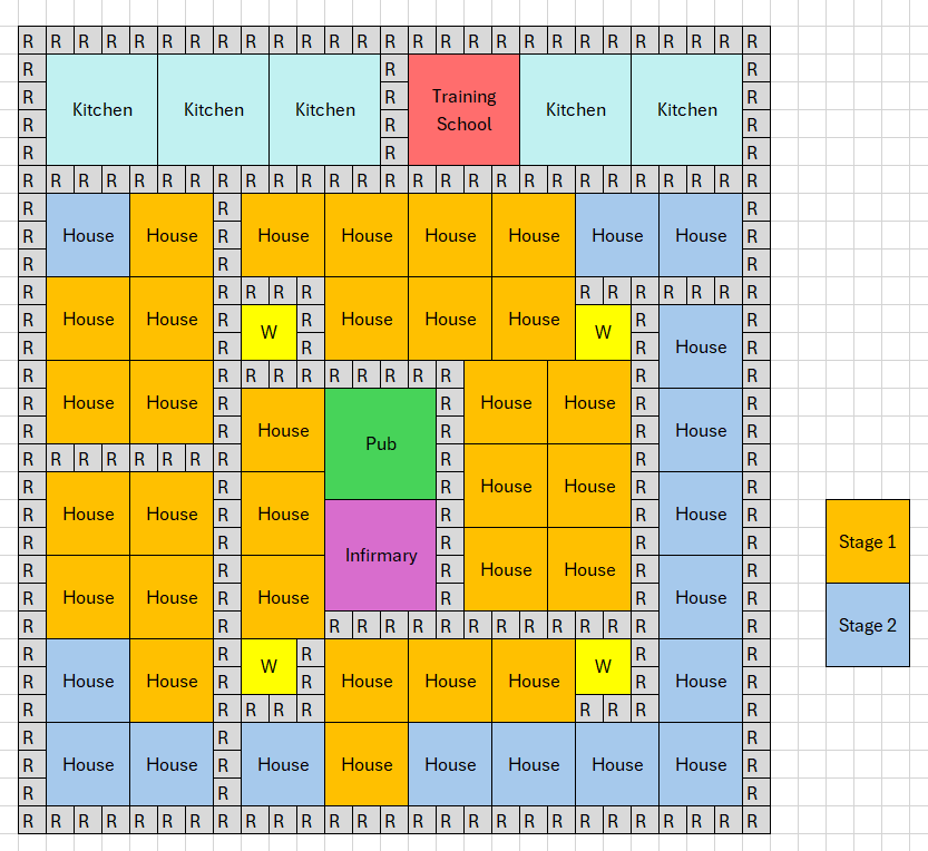 Grid City Guide