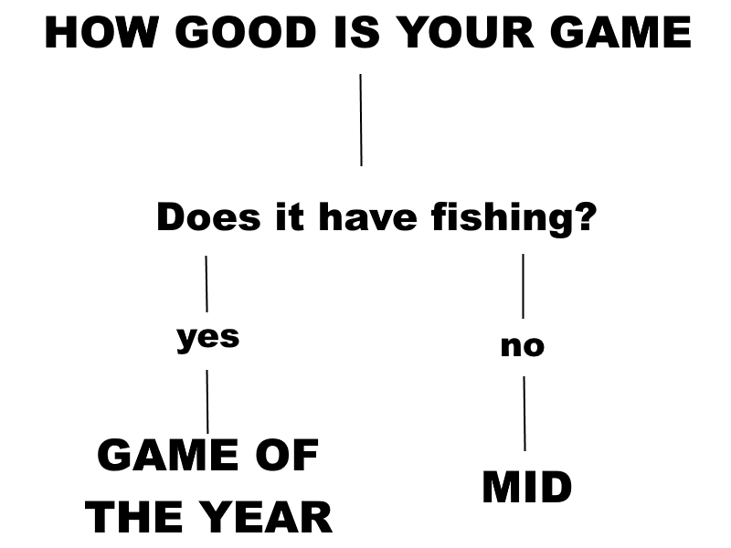 How to FISH