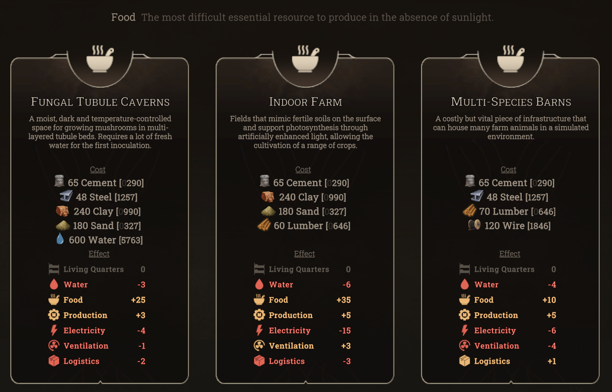 New Cycle - Endgame Planner [SPOILERS]