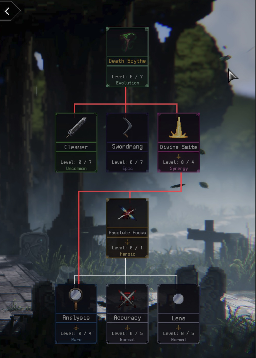 Weapon Evolutions in Rogue Genesia