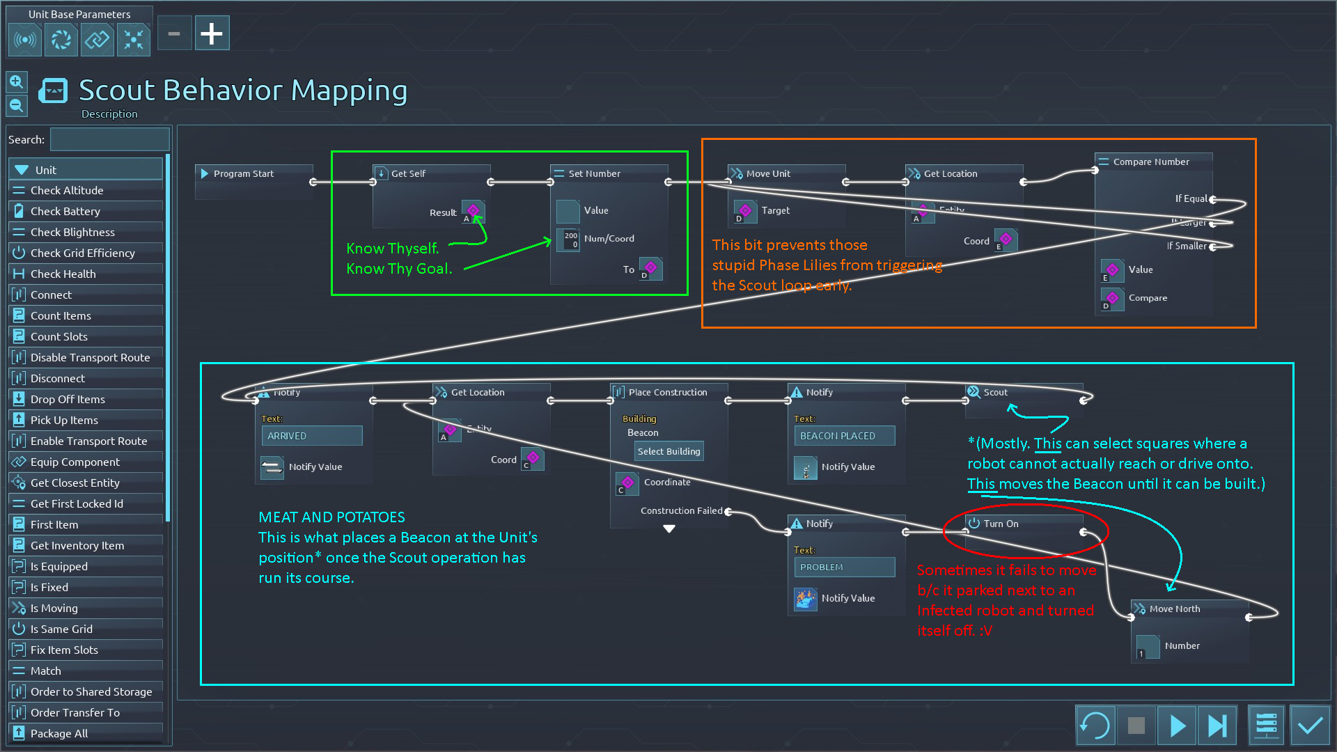 Scout Operation Behavior Study - Part 1/??