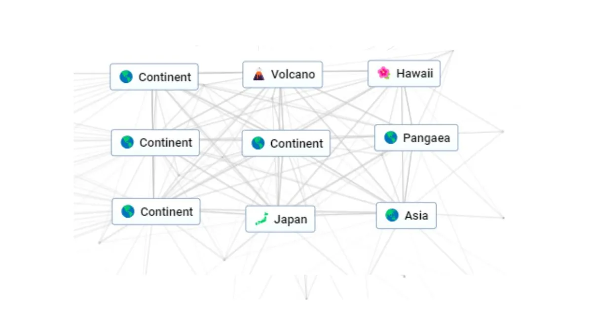 Uses of Continents