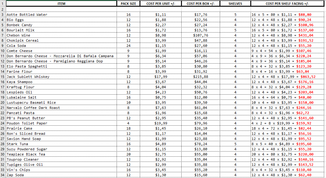 Supermarket Simulator Financial Statement