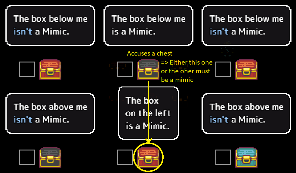 Mimic Avoidance Guide