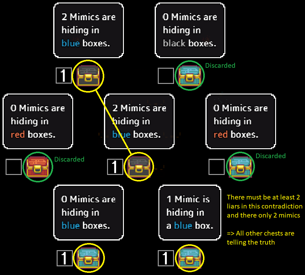 Mimic Avoidance Guide