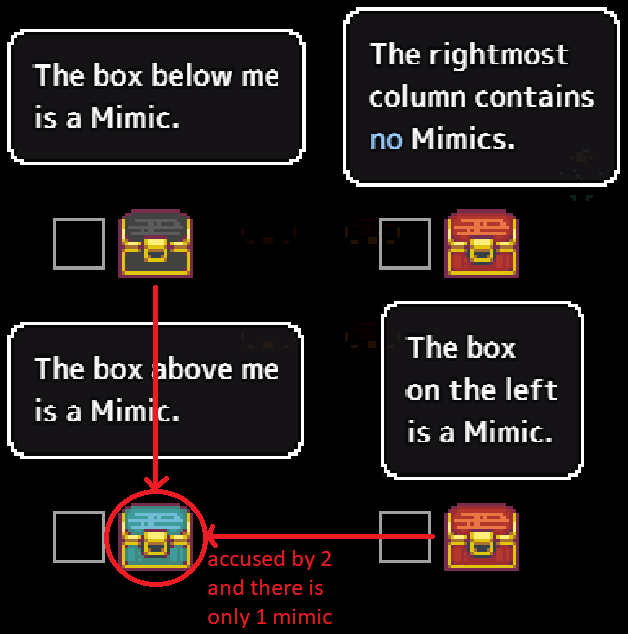 Mimic Avoidance Guide