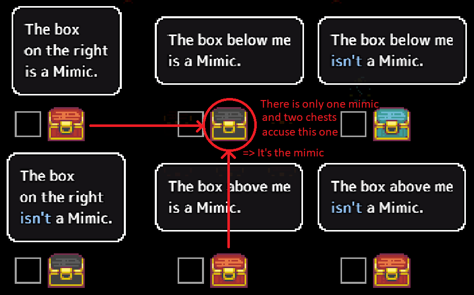 Mimic Avoidance Guide