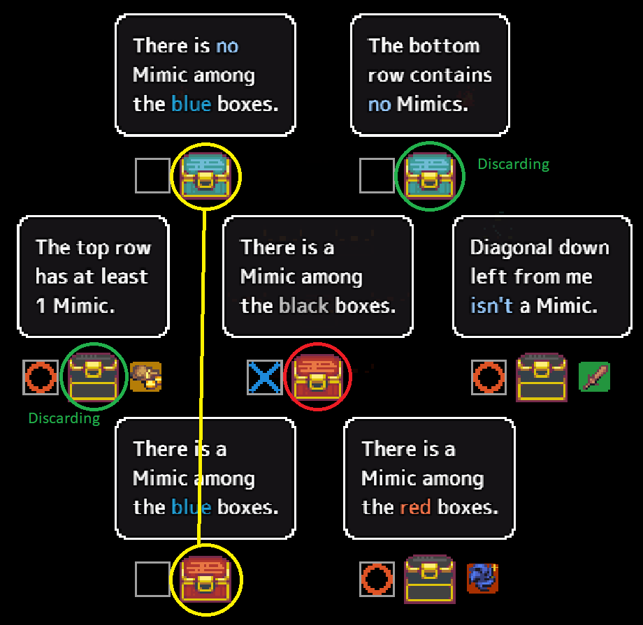 Mimic Avoidance Guide