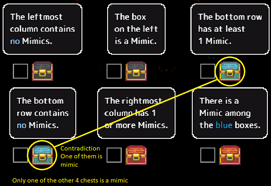 Mimic Avoidance Guide