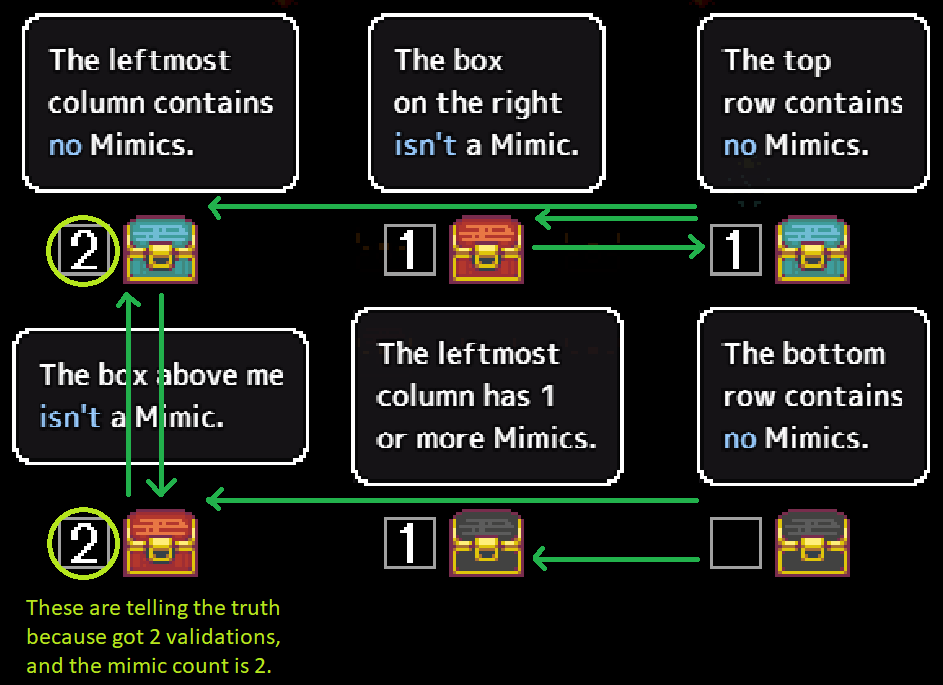 Mimic Avoidance Guide