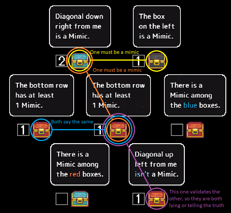 Mimic Avoidance Guide