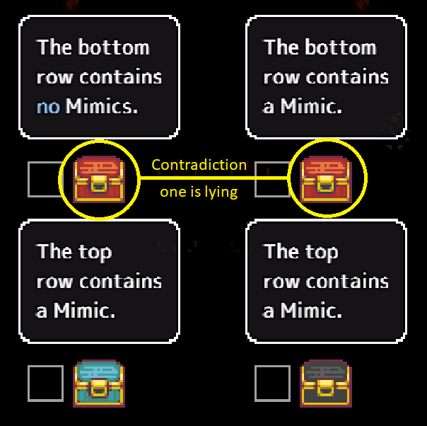 Mimic Avoidance Guide