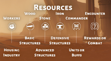 Resources Table