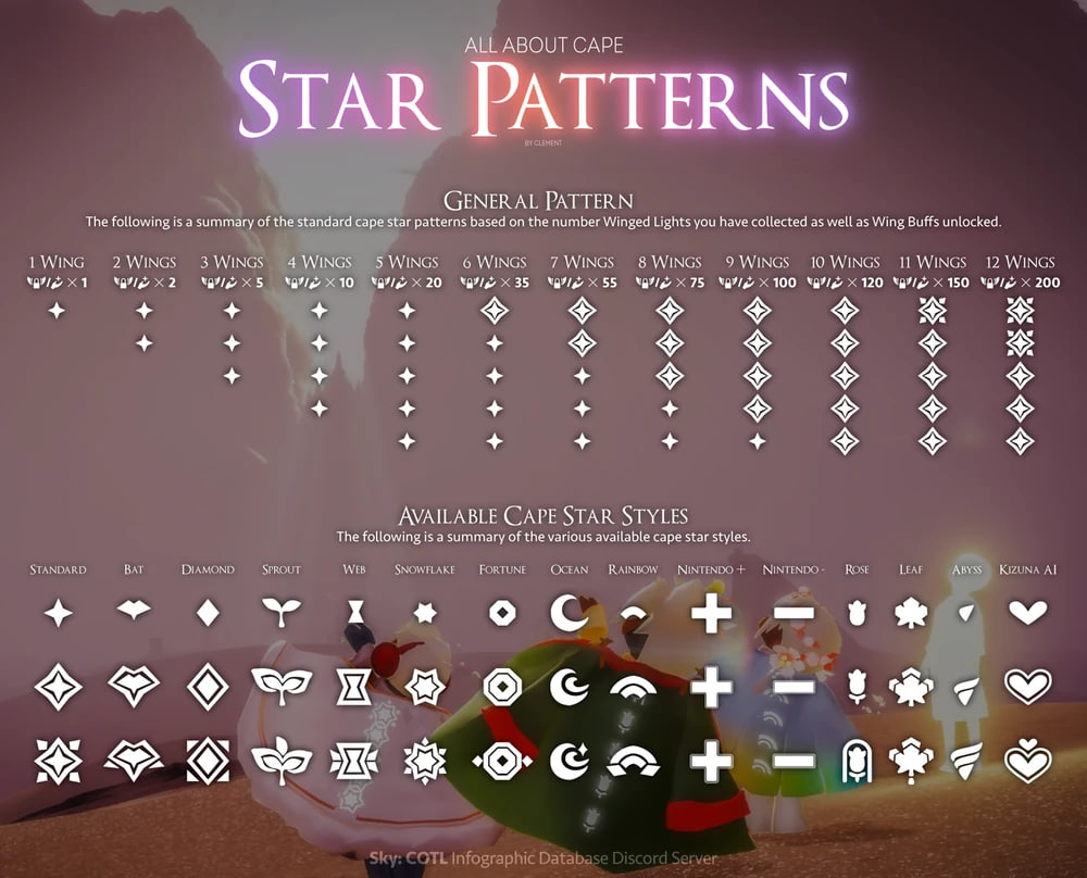 Star Patterns