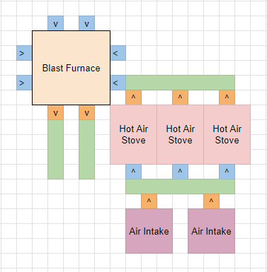 How many buildings do I need